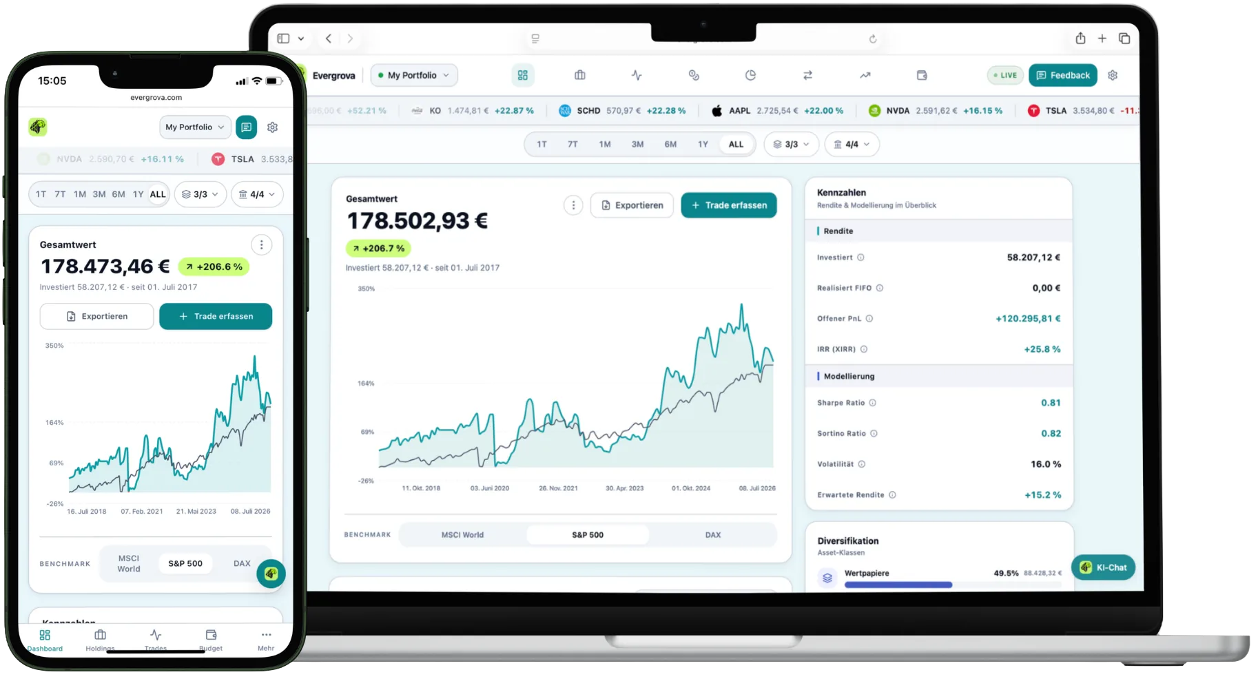 Evergrova auf Smartphone und Laptop mit Portfolio-Dashboard