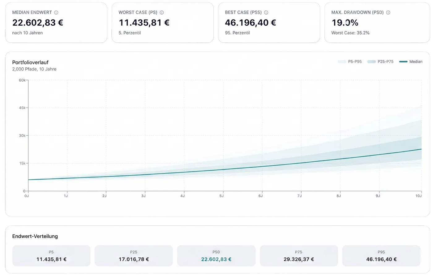 Bis zu 20.000 Pfade statt einer Linie.