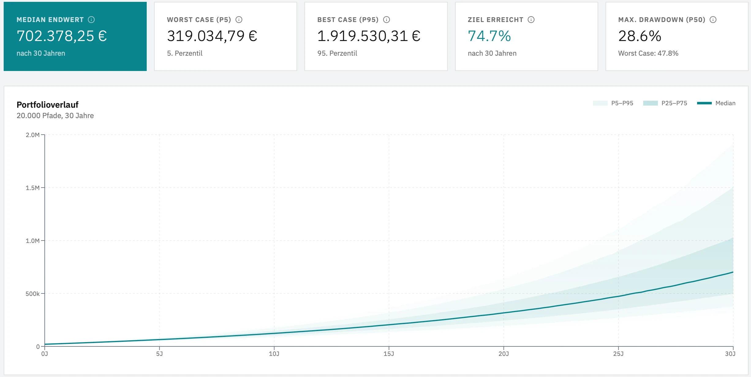 Bis zu 20.000 Pfade statt einer Linie.